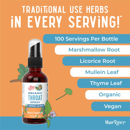 Organic Throat Spray (Unflavored)