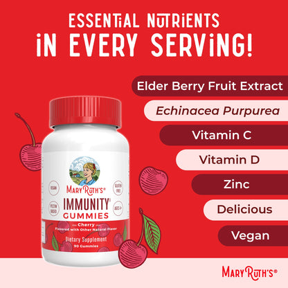 Immunity Gummies